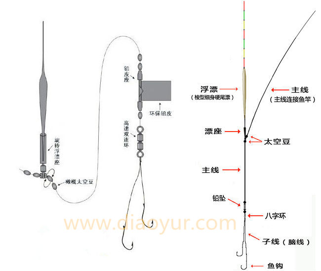 鱼线种类及线组的绑法详细图解